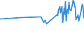 KN 03028990 /Exporte /Einheit = Preise (Euro/Tonne) /Partnerland: Mauritius /Meldeland: Eur27_2020 /03028990:Fisch, Frisch Oder GekÃ¼hlt, A.n.g.