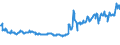KN 03028990 /Exporte /Einheit = Preise (Euro/Tonne) /Partnerland: Kanada /Meldeland: Eur27_2020 /03028990:Fisch, Frisch Oder GekÃ¼hlt, A.n.g.