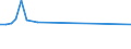 KN 03028990 /Exporte /Einheit = Preise (Euro/Tonne) /Partnerland: Bonaire /Meldeland: Eur27_2020 /03028990:Fisch, Frisch Oder GekÃ¼hlt, A.n.g.