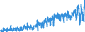 CN 0302 /Exports /Unit = Prices (Euro/ton) /Partner: Portugal /Reporter: Eur27_2020 /0302:Fish, Fresh or Chilled (Excl. Fish Fillets and Other Fish Meat of Heading 0304)