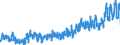 CN 0302 /Exports /Unit = Prices (Euro/ton) /Partner: Spain /Reporter: Eur27_2020 /0302:Fish, Fresh or Chilled (Excl. Fish Fillets and Other Fish Meat of Heading 0304)