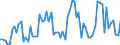 CN 0302 /Exports /Unit = Prices (Euro/ton) /Partner: United Kingdom(Northern Ireland) /Reporter: Eur27_2020 /0302:Fish, Fresh or Chilled (Excl. Fish Fillets and Other Fish Meat of Heading 0304)