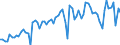 CN 0302 /Exports /Unit = Prices (Euro/ton) /Partner: United Kingdom(Excluding Northern Ireland) /Reporter: Eur27_2020 /0302:Fish, Fresh or Chilled (Excl. Fish Fillets and Other Fish Meat of Heading 0304)