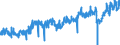CN 0302 /Exports /Unit = Prices (Euro/ton) /Partner: Belgium /Reporter: Eur27_2020 /0302:Fish, Fresh or Chilled (Excl. Fish Fillets and Other Fish Meat of Heading 0304)