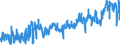 CN 0302 /Exports /Unit = Prices (Euro/ton) /Partner: Luxembourg /Reporter: Eur27_2020 /0302:Fish, Fresh or Chilled (Excl. Fish Fillets and Other Fish Meat of Heading 0304)