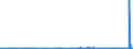 CN 0302 /Exports /Unit = Prices (Euro/ton) /Partner: Iceland /Reporter: Eur27_2020 /0302:Fish, Fresh or Chilled (Excl. Fish Fillets and Other Fish Meat of Heading 0304)