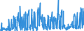 CN 0302 /Exports /Unit = Prices (Euro/ton) /Partner: Norway /Reporter: Eur27_2020 /0302:Fish, Fresh or Chilled (Excl. Fish Fillets and Other Fish Meat of Heading 0304)