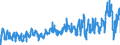 CN 0302 /Exports /Unit = Prices (Euro/ton) /Partner: Finland /Reporter: Eur27_2020 /0302:Fish, Fresh or Chilled (Excl. Fish Fillets and Other Fish Meat of Heading 0304)