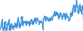 CN 0302 /Exports /Unit = Prices (Euro/ton) /Partner: Austria /Reporter: Eur27_2020 /0302:Fish, Fresh or Chilled (Excl. Fish Fillets and Other Fish Meat of Heading 0304)
