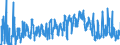 CN 0302 /Exports /Unit = Prices (Euro/ton) /Partner: Estonia /Reporter: Eur27_2020 /0302:Fish, Fresh or Chilled (Excl. Fish Fillets and Other Fish Meat of Heading 0304)