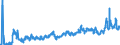 CN 0302 /Exports /Unit = Prices (Euro/ton) /Partner: Lithuania /Reporter: Eur27_2020 /0302:Fish, Fresh or Chilled (Excl. Fish Fillets and Other Fish Meat of Heading 0304)