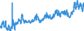 CN 0302 /Exports /Unit = Prices (Euro/ton) /Partner: Poland /Reporter: Eur27_2020 /0302:Fish, Fresh or Chilled (Excl. Fish Fillets and Other Fish Meat of Heading 0304)