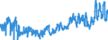 CN 0302 /Exports /Unit = Prices (Euro/ton) /Partner: Czech Rep. /Reporter: Eur27_2020 /0302:Fish, Fresh or Chilled (Excl. Fish Fillets and Other Fish Meat of Heading 0304)