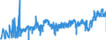 CN 0302 /Exports /Unit = Prices (Euro/ton) /Partner: Slovakia /Reporter: Eur27_2020 /0302:Fish, Fresh or Chilled (Excl. Fish Fillets and Other Fish Meat of Heading 0304)