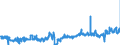 CN 0302 /Exports /Unit = Prices (Euro/ton) /Partner: Hungary /Reporter: Eur27_2020 /0302:Fish, Fresh or Chilled (Excl. Fish Fillets and Other Fish Meat of Heading 0304)