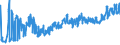 CN 0302 /Exports /Unit = Prices (Euro/ton) /Partner: Romania /Reporter: Eur27_2020 /0302:Fish, Fresh or Chilled (Excl. Fish Fillets and Other Fish Meat of Heading 0304)