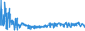 CN 0302 /Exports /Unit = Prices (Euro/ton) /Partner: Ukraine /Reporter: Eur27_2020 /0302:Fish, Fresh or Chilled (Excl. Fish Fillets and Other Fish Meat of Heading 0304)