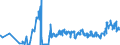 CN 0302 /Exports /Unit = Prices (Euro/ton) /Partner: Belarus /Reporter: Eur27_2020 /0302:Fish, Fresh or Chilled (Excl. Fish Fillets and Other Fish Meat of Heading 0304)