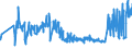 CN 0302 /Exports /Unit = Prices (Euro/ton) /Partner: Kasakhstan /Reporter: Eur27_2020 /0302:Fish, Fresh or Chilled (Excl. Fish Fillets and Other Fish Meat of Heading 0304)