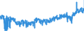 CN 0302 /Exports /Unit = Prices (Euro/ton) /Partner: Slovenia /Reporter: Eur27_2020 /0302:Fish, Fresh or Chilled (Excl. Fish Fillets and Other Fish Meat of Heading 0304)
