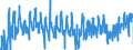 CN 0302 /Exports /Unit = Prices (Euro/ton) /Partner: Croatia /Reporter: Eur27_2020 /0302:Fish, Fresh or Chilled (Excl. Fish Fillets and Other Fish Meat of Heading 0304)