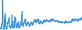 CN 0302 /Exports /Unit = Prices (Euro/ton) /Partner: For.jrep.mac /Reporter: Eur27_2020 /0302:Fish, Fresh or Chilled (Excl. Fish Fillets and Other Fish Meat of Heading 0304)