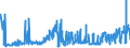 CN 0302 /Exports /Unit = Prices (Euro/ton) /Partner: Morocco /Reporter: Eur27_2020 /0302:Fish, Fresh or Chilled (Excl. Fish Fillets and Other Fish Meat of Heading 0304)