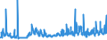 CN 0302 /Exports /Unit = Prices (Euro/ton) /Partner: Tunisia /Reporter: Eur27_2020 /0302:Fish, Fresh or Chilled (Excl. Fish Fillets and Other Fish Meat of Heading 0304)