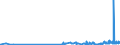 CN 0302 /Exports /Unit = Prices (Euro/ton) /Partner: Mali /Reporter: Eur27_2020 /0302:Fish, Fresh or Chilled (Excl. Fish Fillets and Other Fish Meat of Heading 0304)