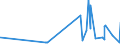 CN 0302 /Exports /Unit = Prices (Euro/ton) /Partner: Chad /Reporter: Eur27_2020 /0302:Fish, Fresh or Chilled (Excl. Fish Fillets and Other Fish Meat of Heading 0304)