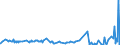 CN 0302 /Exports /Unit = Prices (Euro/ton) /Partner: Cape Verde /Reporter: Eur27_2020 /0302:Fish, Fresh or Chilled (Excl. Fish Fillets and Other Fish Meat of Heading 0304)