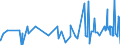 CN 0302 /Exports /Unit = Prices (Euro/ton) /Partner: Senegal /Reporter: Eur27_2020 /0302:Fish, Fresh or Chilled (Excl. Fish Fillets and Other Fish Meat of Heading 0304)