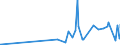 CN 0302 /Exports /Unit = Prices (Euro/ton) /Partner: Guinea Biss. /Reporter: Eur27_2020 /0302:Fish, Fresh or Chilled (Excl. Fish Fillets and Other Fish Meat of Heading 0304)