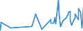 CN 0302 /Exports /Unit = Prices (Euro/ton) /Partner: Guinea /Reporter: Eur27_2020 /0302:Fish, Fresh or Chilled (Excl. Fish Fillets and Other Fish Meat of Heading 0304)