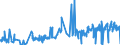 CN 0302 /Exports /Unit = Prices (Euro/ton) /Partner: Ivory Coast /Reporter: Eur27_2020 /0302:Fish, Fresh or Chilled (Excl. Fish Fillets and Other Fish Meat of Heading 0304)