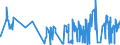 CN 0302 /Exports /Unit = Prices (Euro/ton) /Partner: Ghana /Reporter: Eur27_2020 /0302:Fish, Fresh or Chilled (Excl. Fish Fillets and Other Fish Meat of Heading 0304)