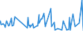 CN 0302 /Exports /Unit = Prices (Euro/ton) /Partner: Togo /Reporter: Eur27_2020 /0302:Fish, Fresh or Chilled (Excl. Fish Fillets and Other Fish Meat of Heading 0304)