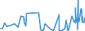 CN 0302 /Exports /Unit = Prices (Euro/ton) /Partner: Cameroon /Reporter: Eur27_2020 /0302:Fish, Fresh or Chilled (Excl. Fish Fillets and Other Fish Meat of Heading 0304)