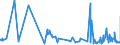 CN 0302 /Exports /Unit = Prices (Euro/ton) /Partner: Equat.guinea /Reporter: Eur27_2020 /0302:Fish, Fresh or Chilled (Excl. Fish Fillets and Other Fish Meat of Heading 0304)