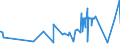 CN 0302 /Exports /Unit = Prices (Euro/ton) /Partner: S.tome /Reporter: Eur27_2020 /0302:Fish, Fresh or Chilled (Excl. Fish Fillets and Other Fish Meat of Heading 0304)