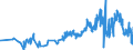 CN 0302 /Exports /Unit = Prices (Euro/ton) /Partner: Congo (Dem. Rep.) /Reporter: Eur27_2020 /0302:Fish, Fresh or Chilled (Excl. Fish Fillets and Other Fish Meat of Heading 0304)