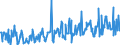 CN 03031200 /Exports /Unit = Prices (Euro/ton) /Partner: France /Reporter: Eur27_2020 /03031200:Frozen Pacific Salmon (Excl. Sockeye Salmon `red Salmon`)