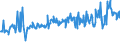 KN 03031200 /Exporte /Einheit = Preise (Euro/Tonne) /Partnerland: Luxemburg /Meldeland: Eur27_2020 /03031200:Pazifischer Lachs, Gefroren (Ausg. Roter Lachs)