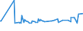 KN 03031200 /Exporte /Einheit = Preise (Euro/Tonne) /Partnerland: Nigeria /Meldeland: Eur27_2020 /03031200:Pazifischer Lachs, Gefroren (Ausg. Roter Lachs)