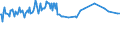 KN 03031200 /Exporte /Einheit = Preise (Euro/Tonne) /Partnerland: Kongo /Meldeland: Eur27_2020 /03031200:Pazifischer Lachs, Gefroren (Ausg. Roter Lachs)