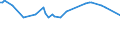 KN 03031200 /Exporte /Einheit = Preise (Euro/Tonne) /Partnerland: Somalia /Meldeland: Eur27_2020 /03031200:Pazifischer Lachs, Gefroren (Ausg. Roter Lachs)