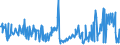 CN 03031300 /Exports /Unit = Prices (Euro/ton) /Partner: United Kingdom /Reporter: Eur27_2020 /03031300:Frozen, Atlantic Salmon `salmo Salar` and Danube Salmon `hucho Hucho`