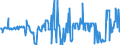 KN 03031300 /Exporte /Einheit = Preise (Euro/Tonne) /Partnerland: Irland /Meldeland: Eur27_2020 /03031300:Atlantischer Lachs `salmo Salar` und Donaulachs `hucho Hucho`, Gefroren