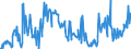 KN 03031300 /Exporte /Einheit = Preise (Euro/Tonne) /Partnerland: Portugal /Meldeland: Eur27_2020 /03031300:Atlantischer Lachs `salmo Salar` und Donaulachs `hucho Hucho`, Gefroren