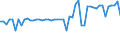 KN 03031300 /Exporte /Einheit = Preise (Euro/Tonne) /Partnerland: Ver.koenigreich(Nordirland) /Meldeland: Eur27_2020 /03031300:Atlantischer Lachs `salmo Salar` und Donaulachs `hucho Hucho`, Gefroren